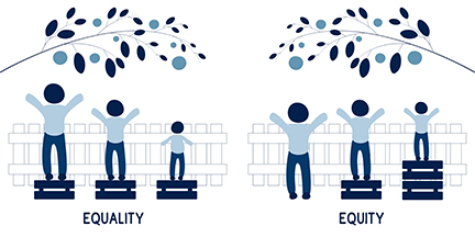 Health Equity